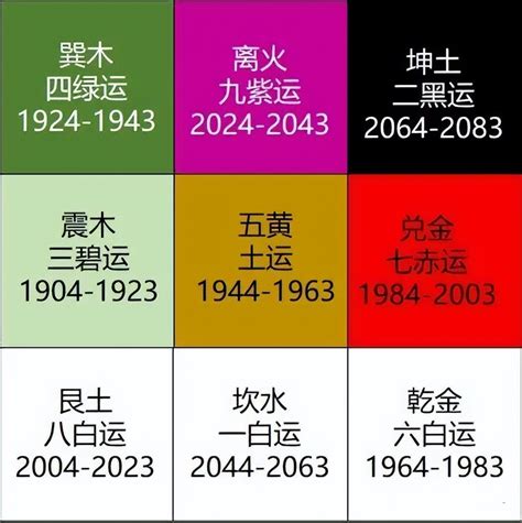 紫火運|未來20年走「九紫離火運」興旺行業曝光 2024「8生。